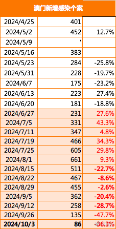 2024年澳门的资料,持久性策略设计_体验版4.4