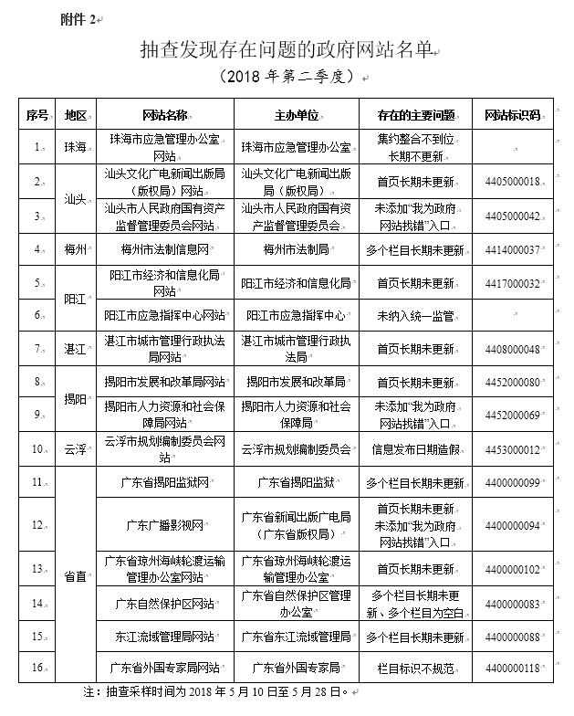 技术交流 第216页