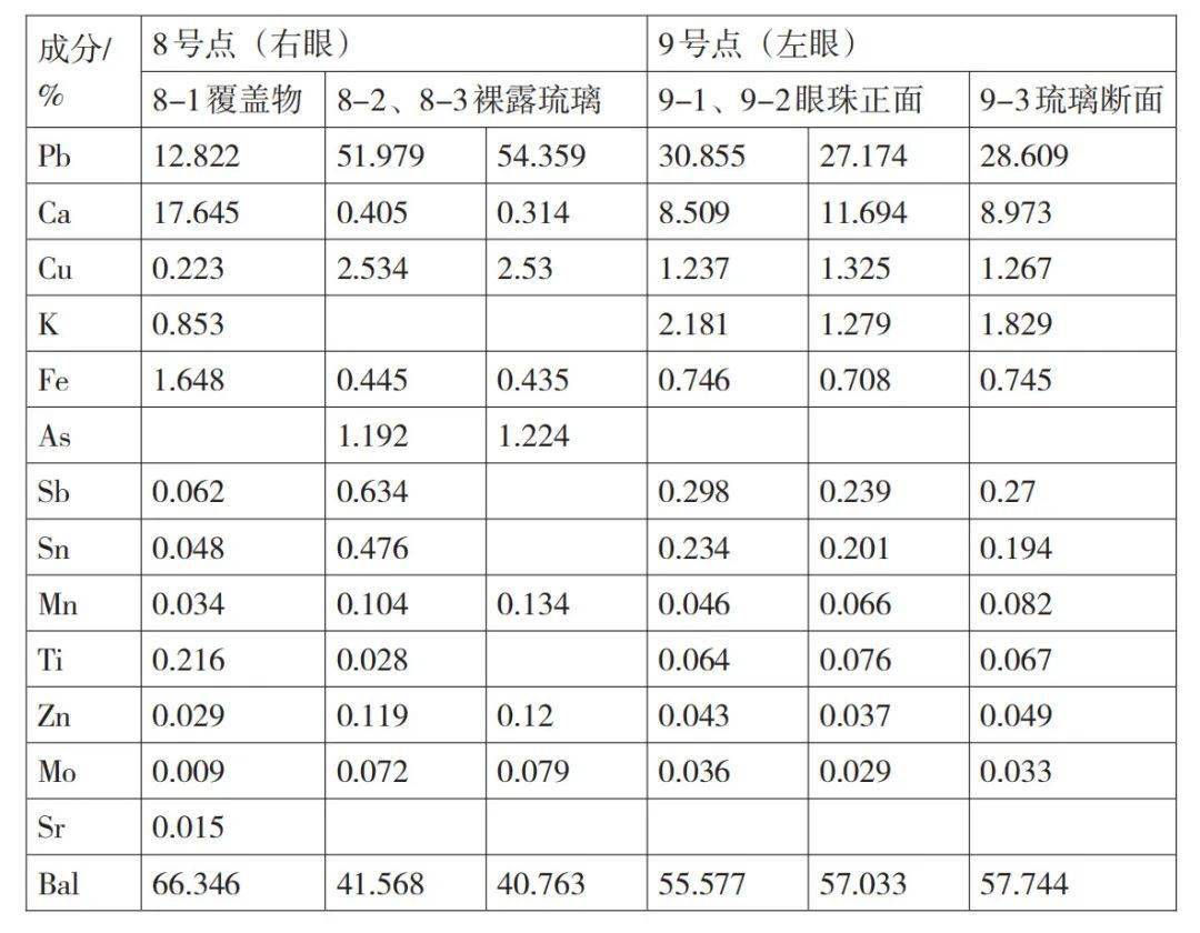 新奥门全年免费料,实地验证执行数据_复刻版77.703