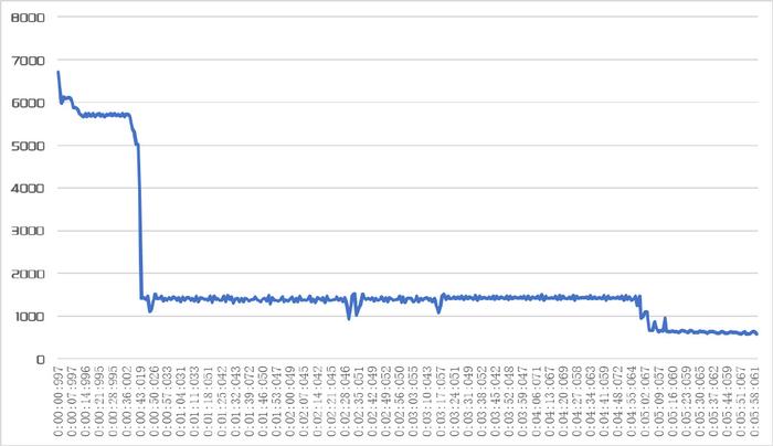 新奥彩资料大全最新版,创新性执行计划_CT95.851