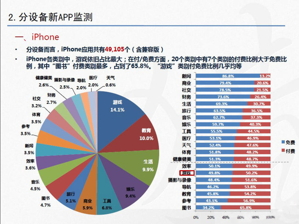 白小姐一肖一码准确一肖,深度数据解析应用_苹果款39.158