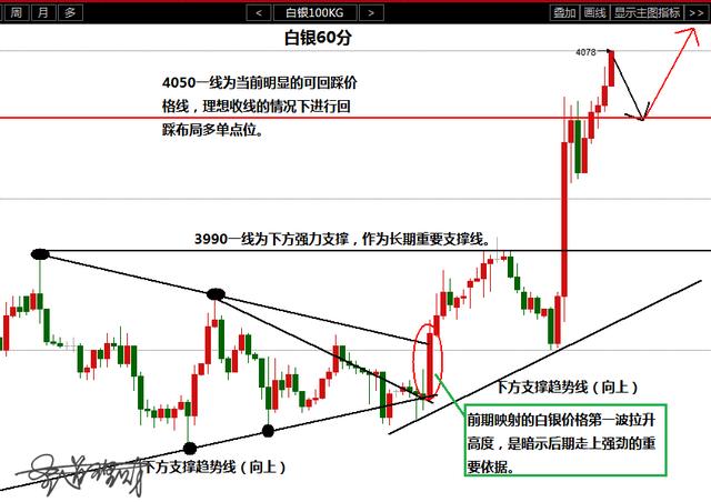 技术交流 第218页