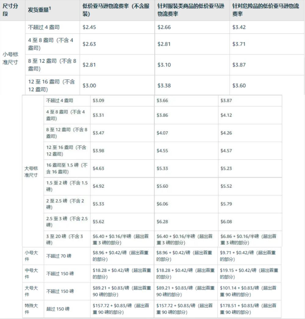 2024澳门天天开好彩资料_,收益说明解析_Prime27.308