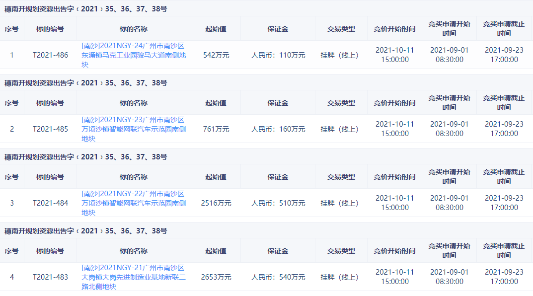 技术开发 第212页