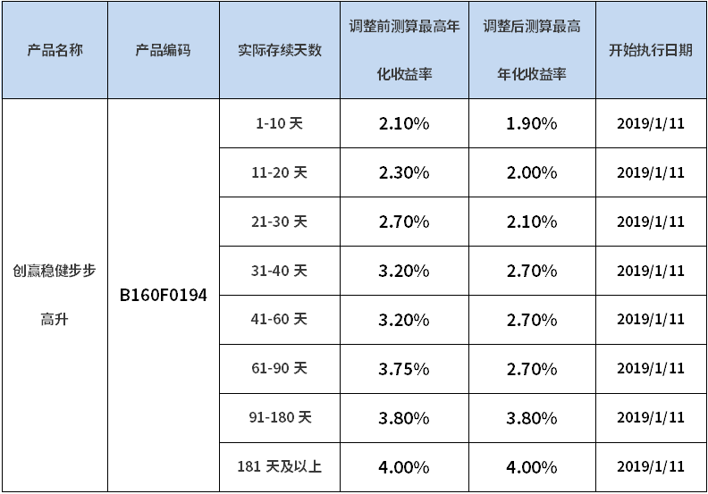 新奥天天免费资料公开,预测解读说明_kit62.873