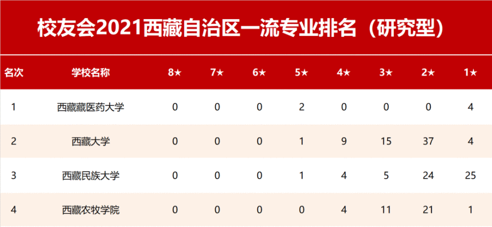 技术推广 第203页