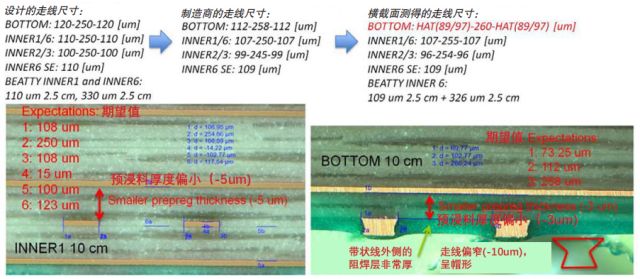 澳门广东八二站资料,实地计划验证数据_终极版64.702