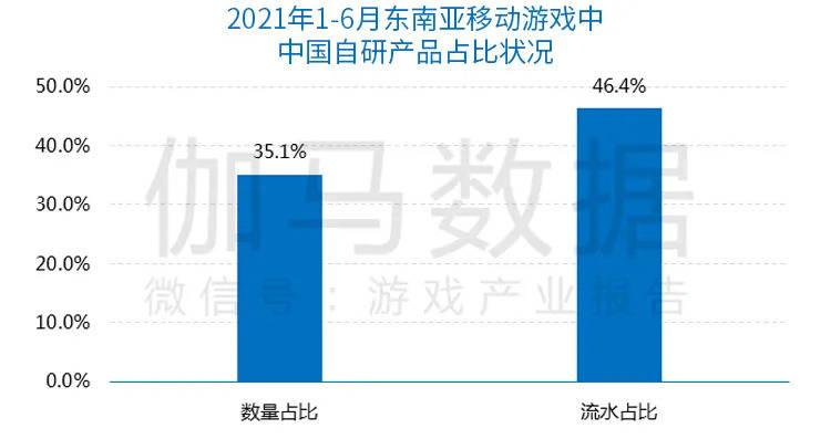 技术转让 第209页