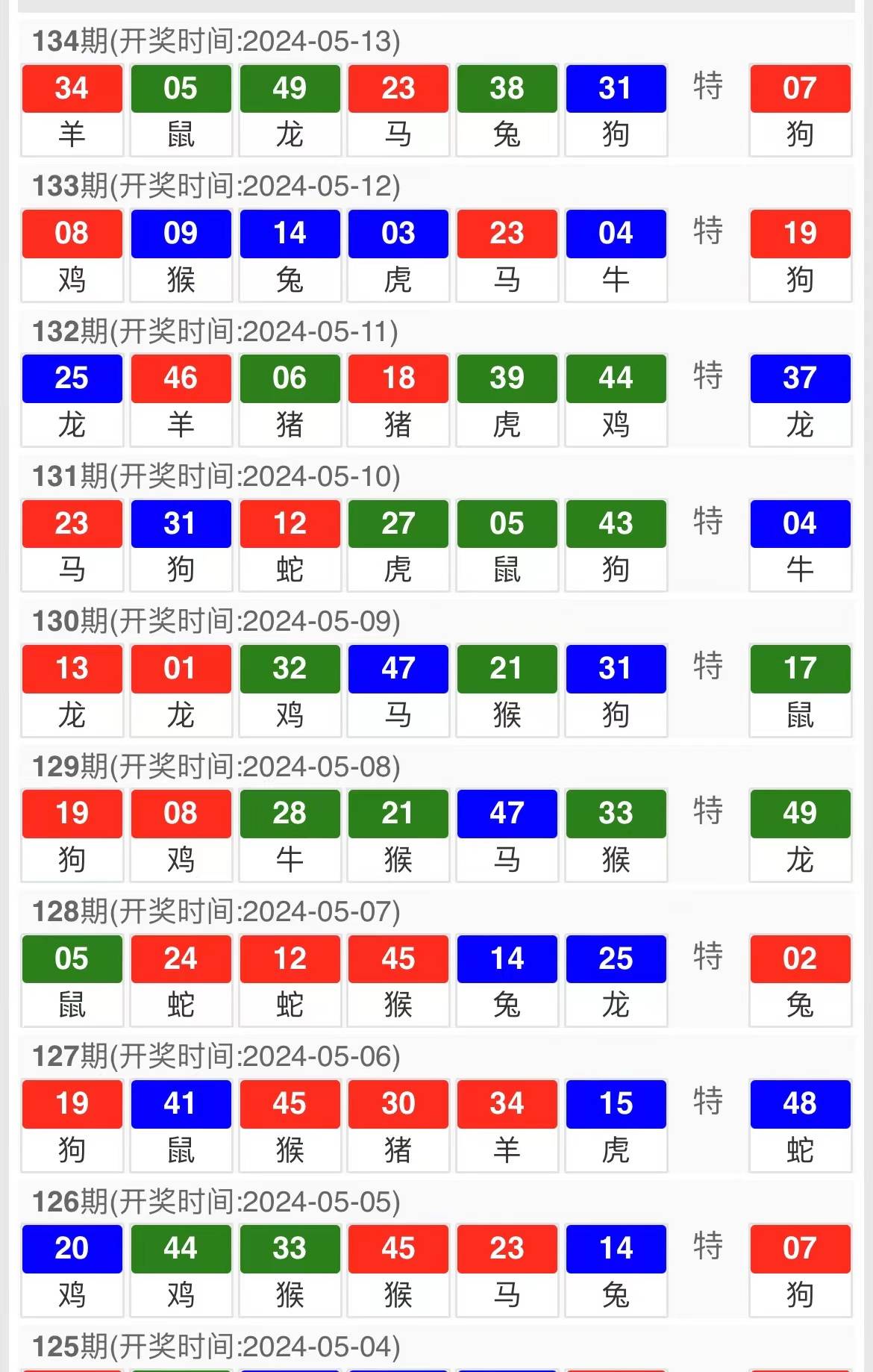 马会传真资料2024新澳门,仿真实现方案_3K83.817