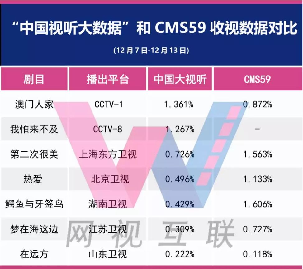 技术推广 第202页