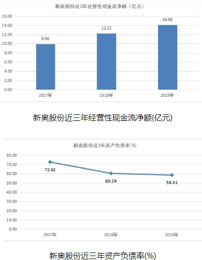 新奥彩资料免费全公开,稳健性策略评估_精装款24.434