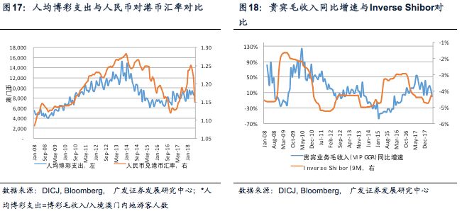 2024新奥历史开奖结果查询澳门六,全面执行数据设计_旗舰款23.254