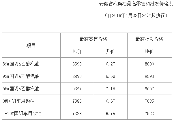 最新燃油调价，影响、原因及未来展望分析