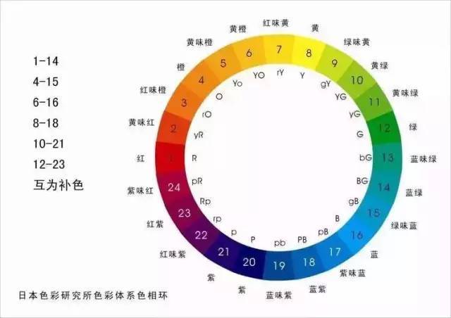 技术推广 第199页