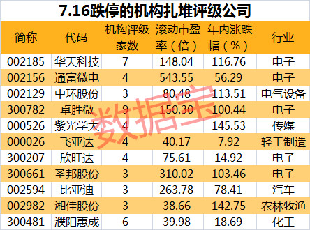 技术交流 第211页