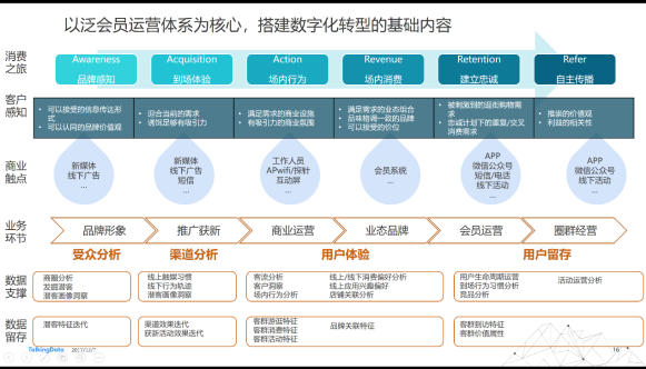 技术咨询 第204页