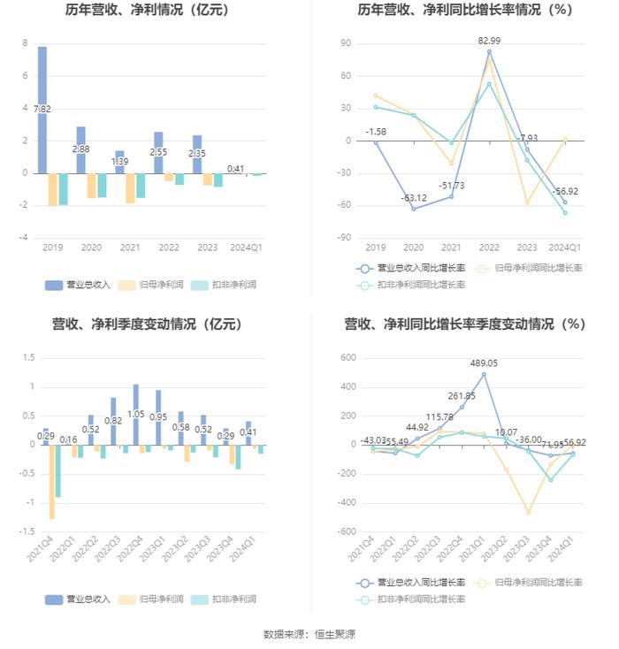 新澳2024资料大全免费,全局性策略实施协调_HDR96.415