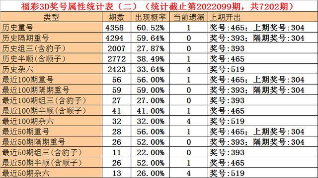 澳门一码一码100准确挂牌,全面解答解释落实_云端版12.739