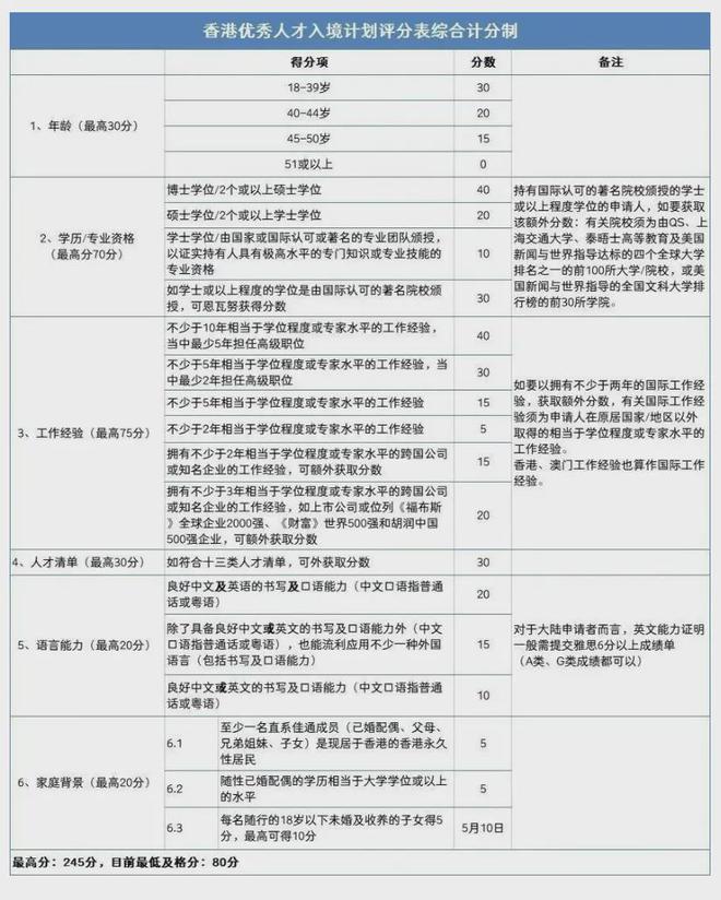 2024香港全年免费资料公开,状况评估解析说明_GM版78.546