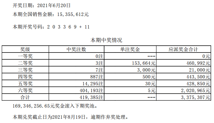 新澳门六开彩开奖结果近15期,全面解答解释落实_P版13.469