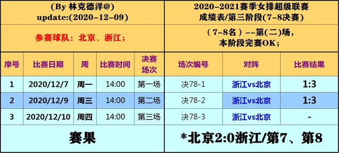 技术推广 第196页