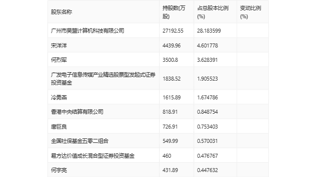 奥门开奖结果+开奖记录2024年资料网站,深层数据设计解析_高级款71.971