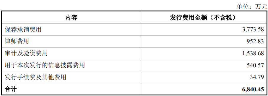 技术开发 第202页