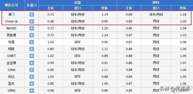 澳彩资料免费资料大全,正确解答落实_DX版72.493