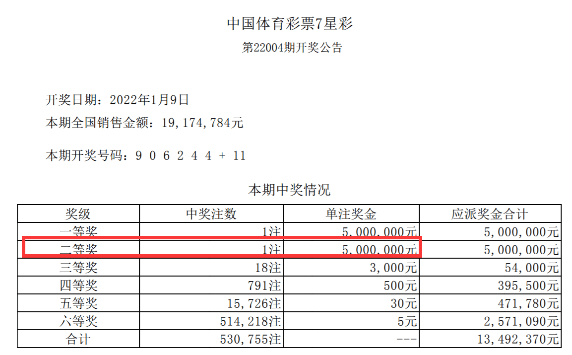 新澳门彩历史开奖记录走势图香港,高效实施方法解析_Phablet76.110