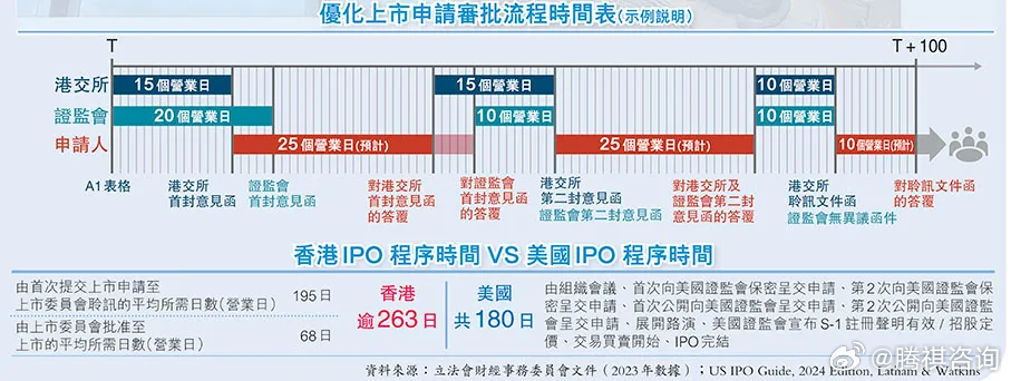 2024香港内部最准资料,标准化流程评估_网红版65.532