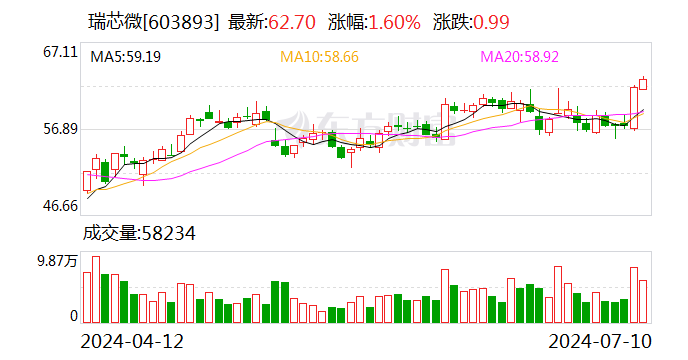 2024澳门六开彩开奖结果查询表,经典解释落实_Harmony66.543