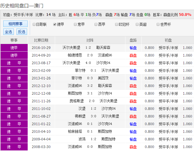 新澳天天彩免费资料,国产化作答解释定义_iPad41.38