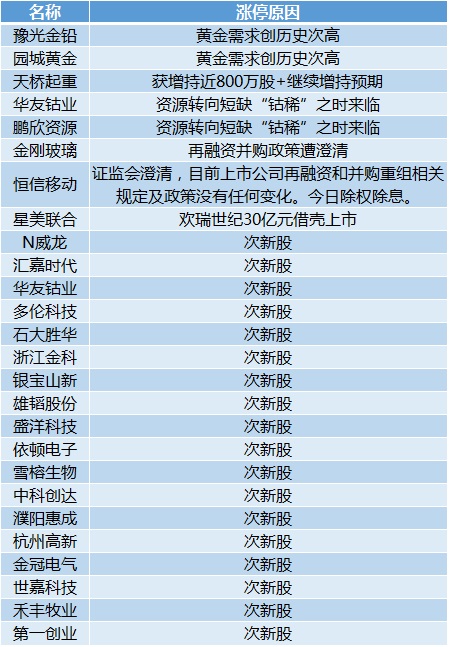 ww香港777766开奖记录,精准解答解释定义_Max32.169