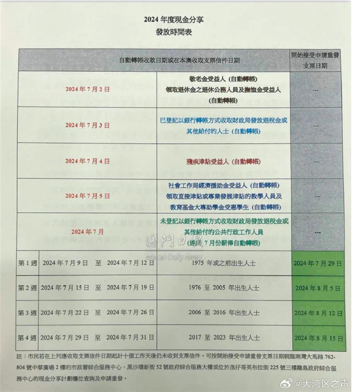 新澳澳门免费资料网址是什么,实践分析解析说明_安卓86.873