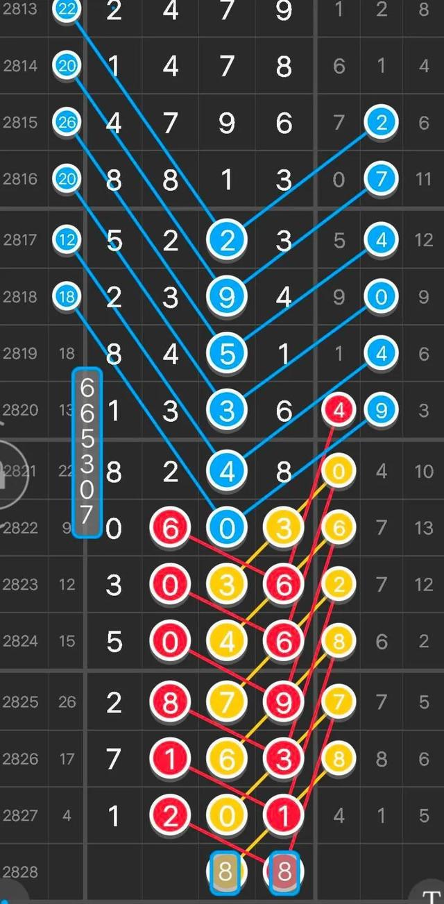 7777788888开奖结果,深度分析解释定义_Ultra54.459