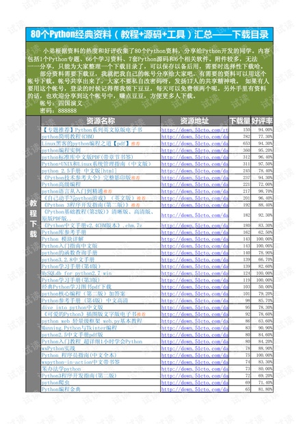 2024全年经典资料大全,快捷方案问题解决_pro44.687