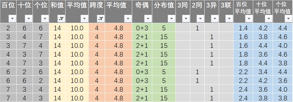 技术转让 第197页