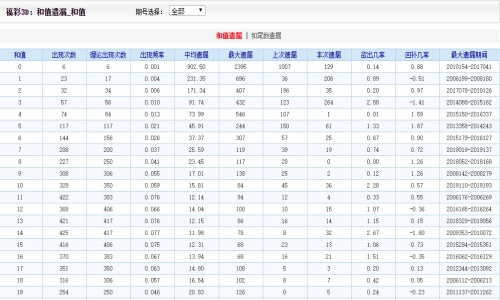 澳门二四六天下彩天天免费大全,经典解释落实_The36.82