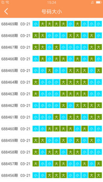 天天彩澳门天天彩今晚开什么,状况分析解析说明_The16.884