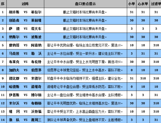 新澳门彩历史开奖结果走势图表,高速响应方案设计_复古款30.159