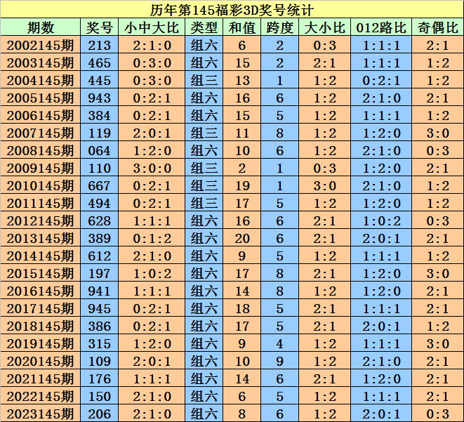 2024年新澳门天天开好彩大全,快捷问题处理方案_动态版25.268