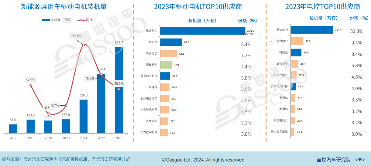 新澳2024正版资料免费公开,实证数据解释定义_粉丝版35.45