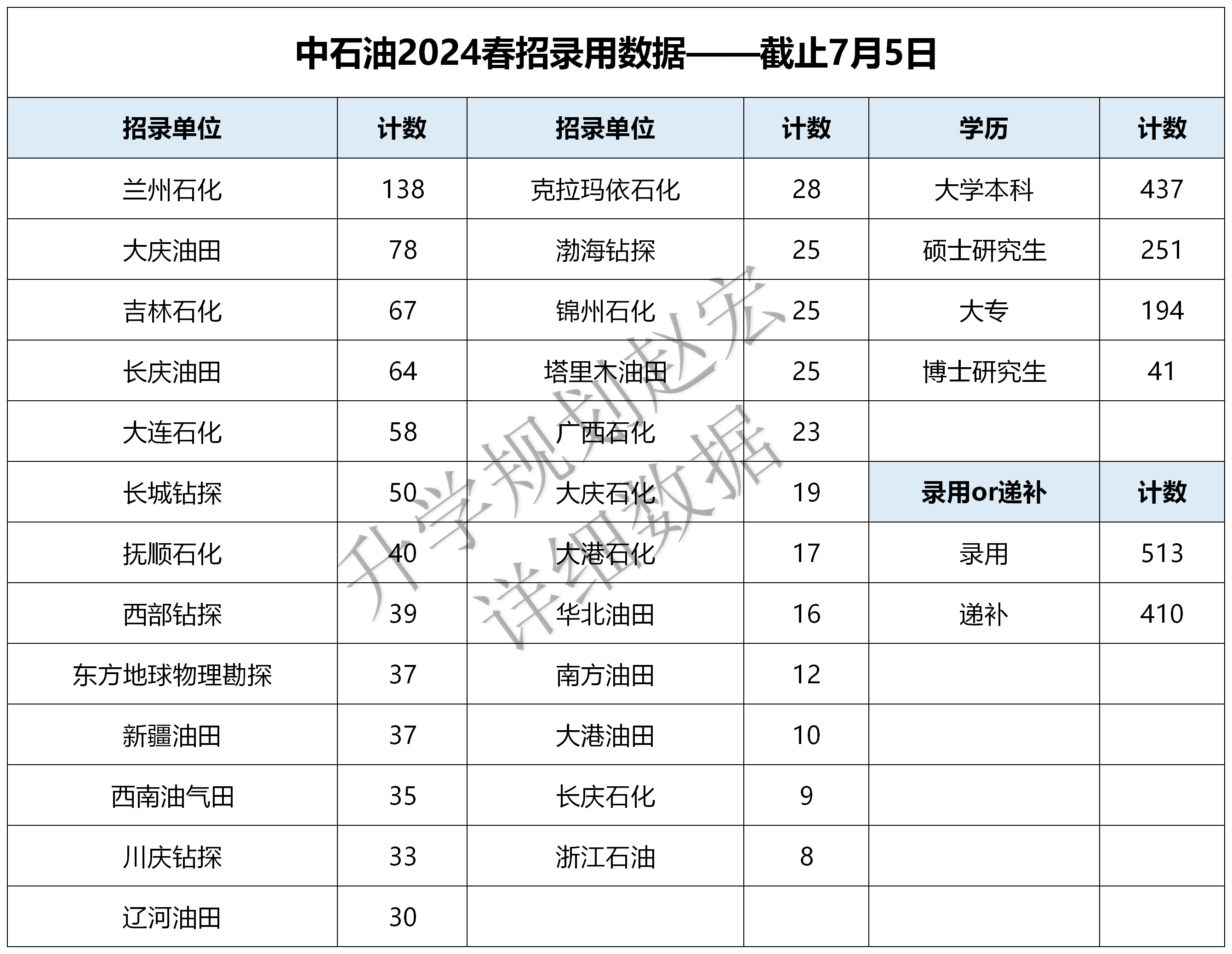 2024天天彩资料大全免费,数据分析说明_尊享版80.923