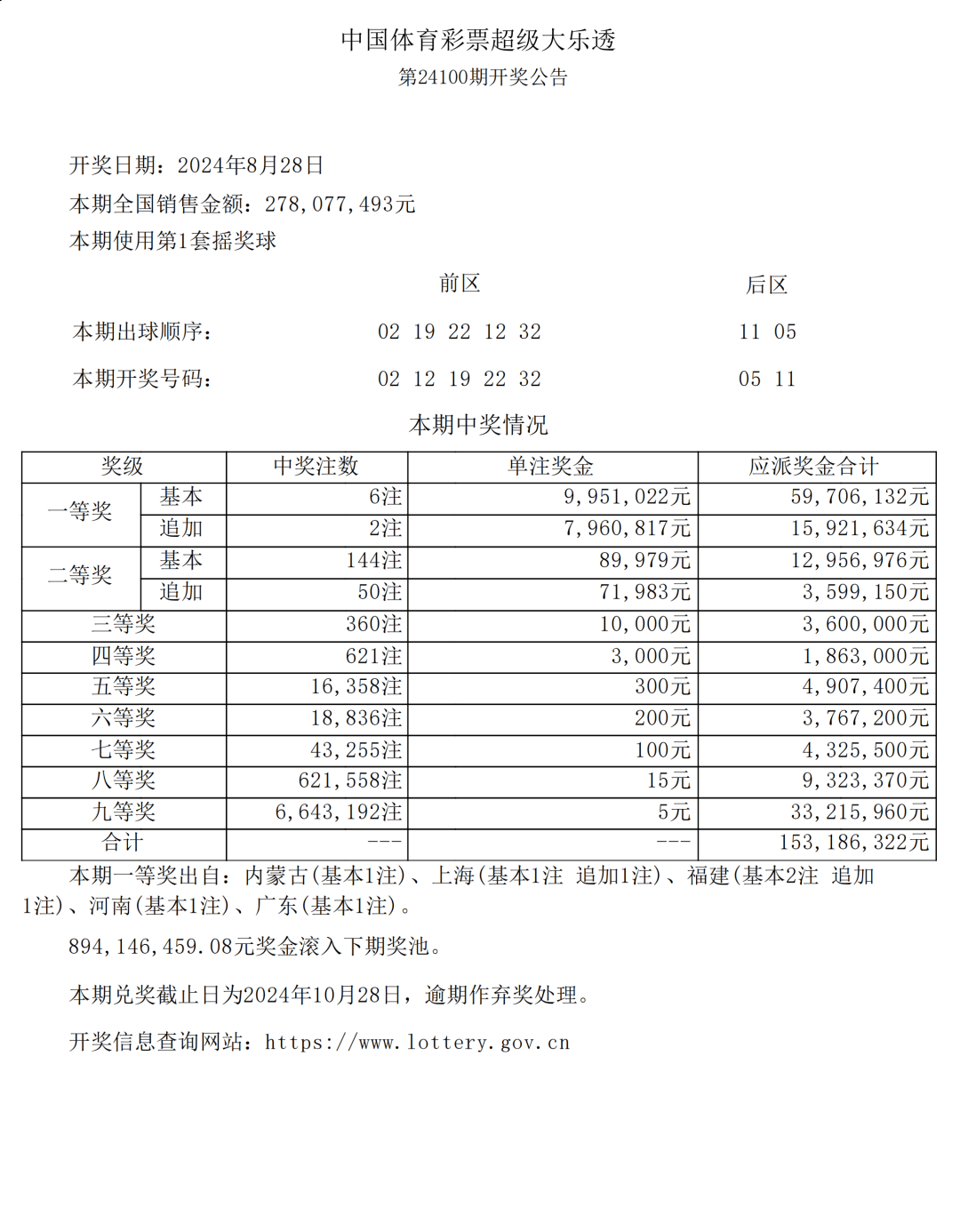 新澳门六开彩开奖结果近15期,稳定性策略设计_铂金版11.773