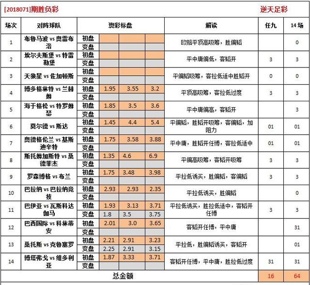 2024澳彩免费公开资料查询,数据设计驱动执行_影像版60.250