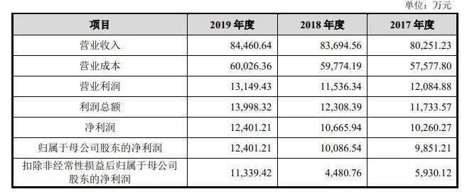 技术推广 第185页