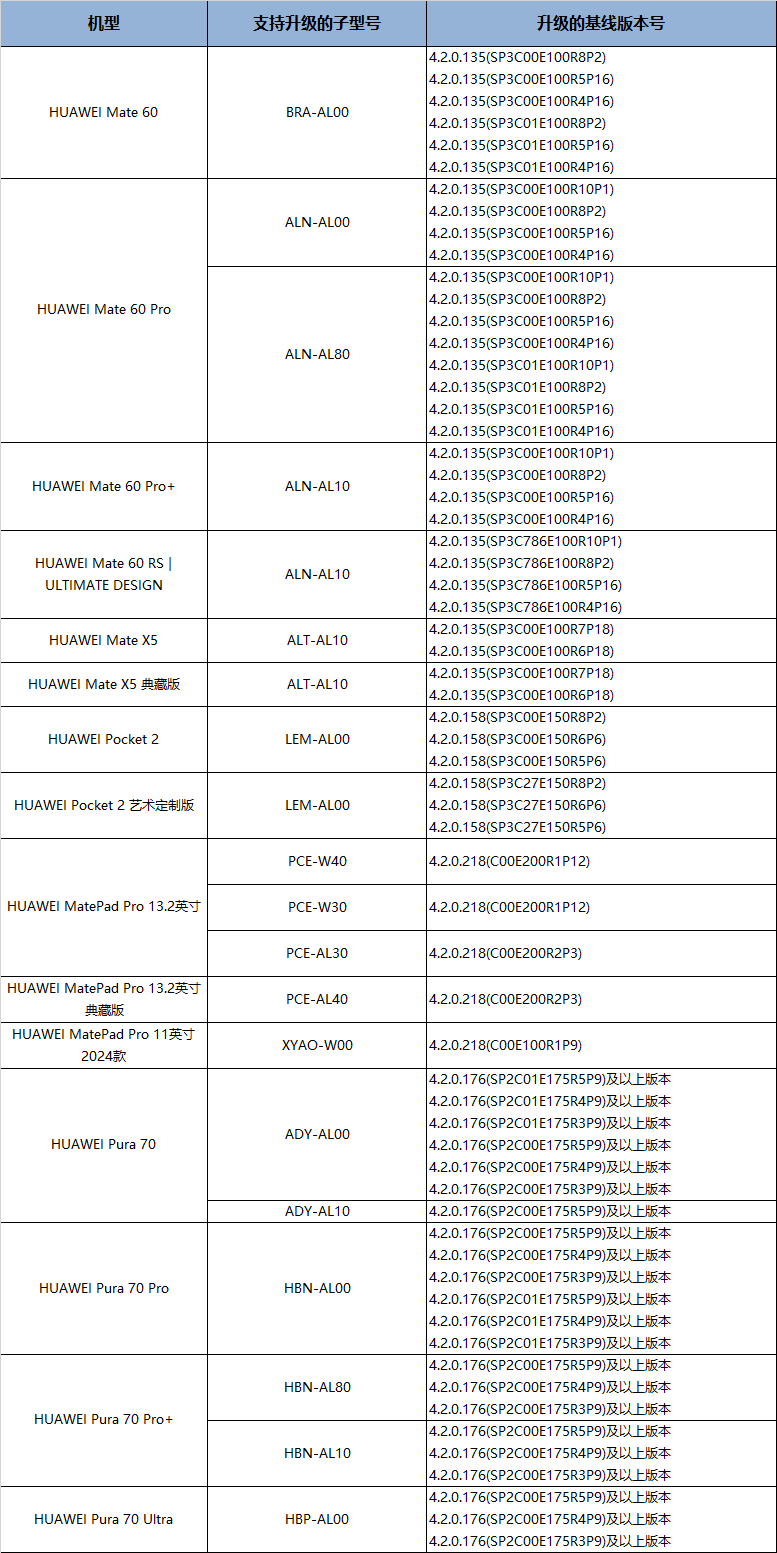 澳门三码三码精准100%,持续解析方案_HarmonyOS37.966