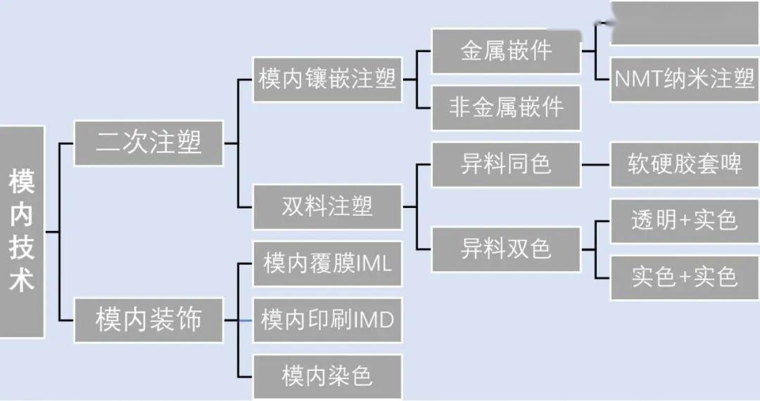 新澳内部高级资料,数据导向方案设计_S22.544