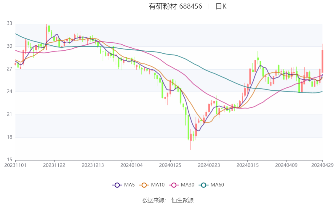 2024年香港开奖号码,最新正品解答落实_入门版61.977