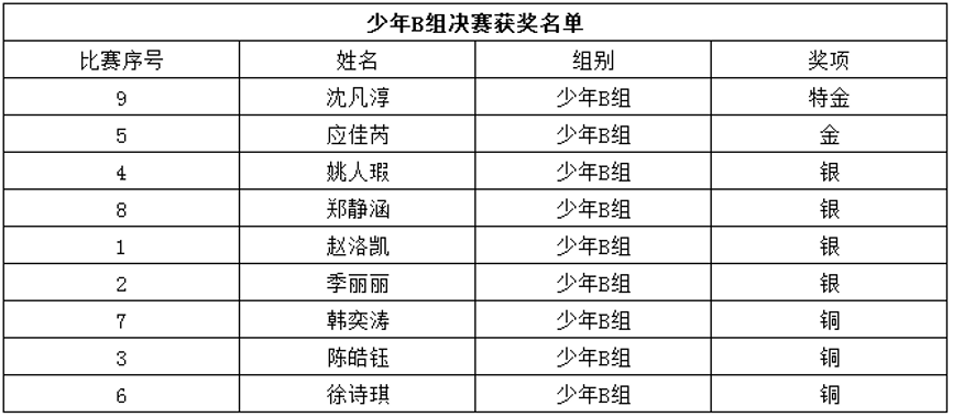 2024今晚澳门特马开什么码,专业解析评估_Tablet26.547